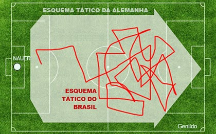 Sobre O Jogo